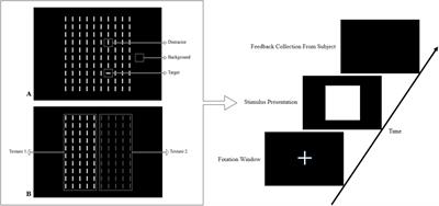 Early Visual Processing of Feature Saliency Tasks: A Review of Psychophysical Experiments